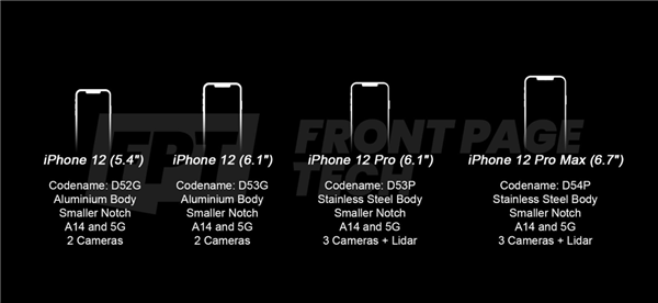 iPhone12系列四款机型