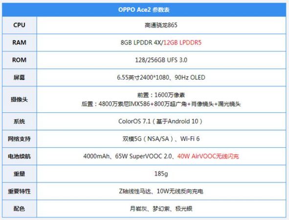 oppoace2配置怎么样
