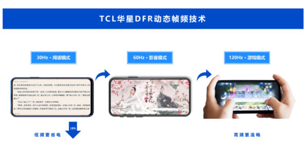 国产TCL屏幕出新技术