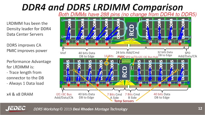 DDR5内存