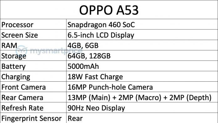 OPPO A53配置参数