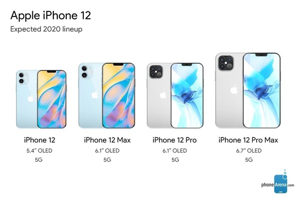 iPhone12系列手机有高刷新率版本