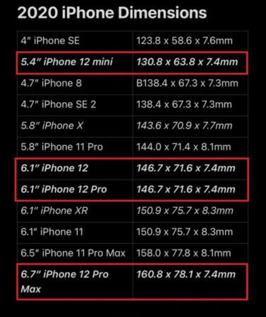 iPhone12系列手机规格曝光