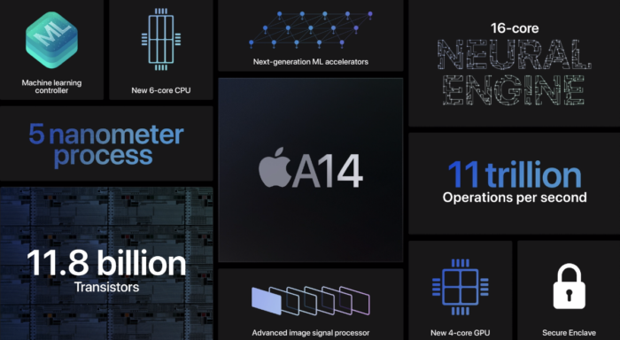 苹果A14仿生芯片有多强？